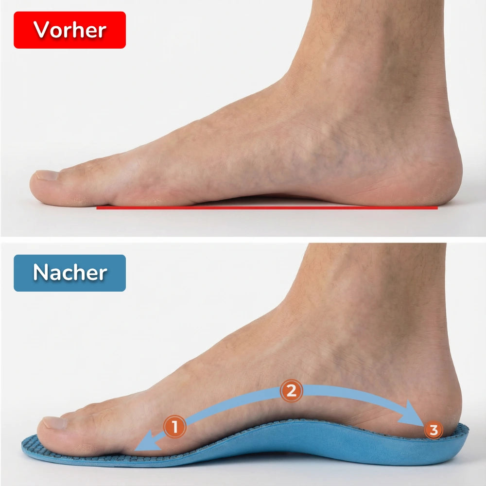 OrthoSole™
